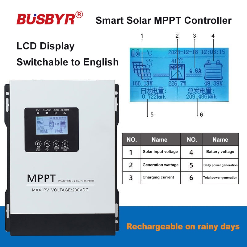 150VDC 230VDC MPPT Solar Charg - огляд і ціна Drone Solar Charger